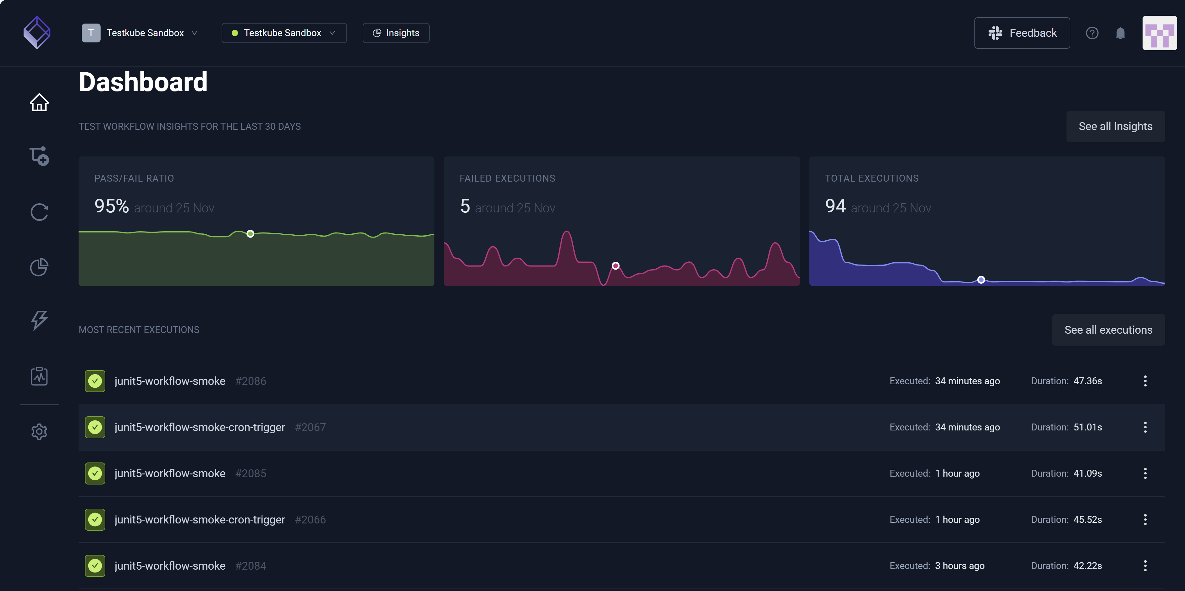Testkube Dashboard