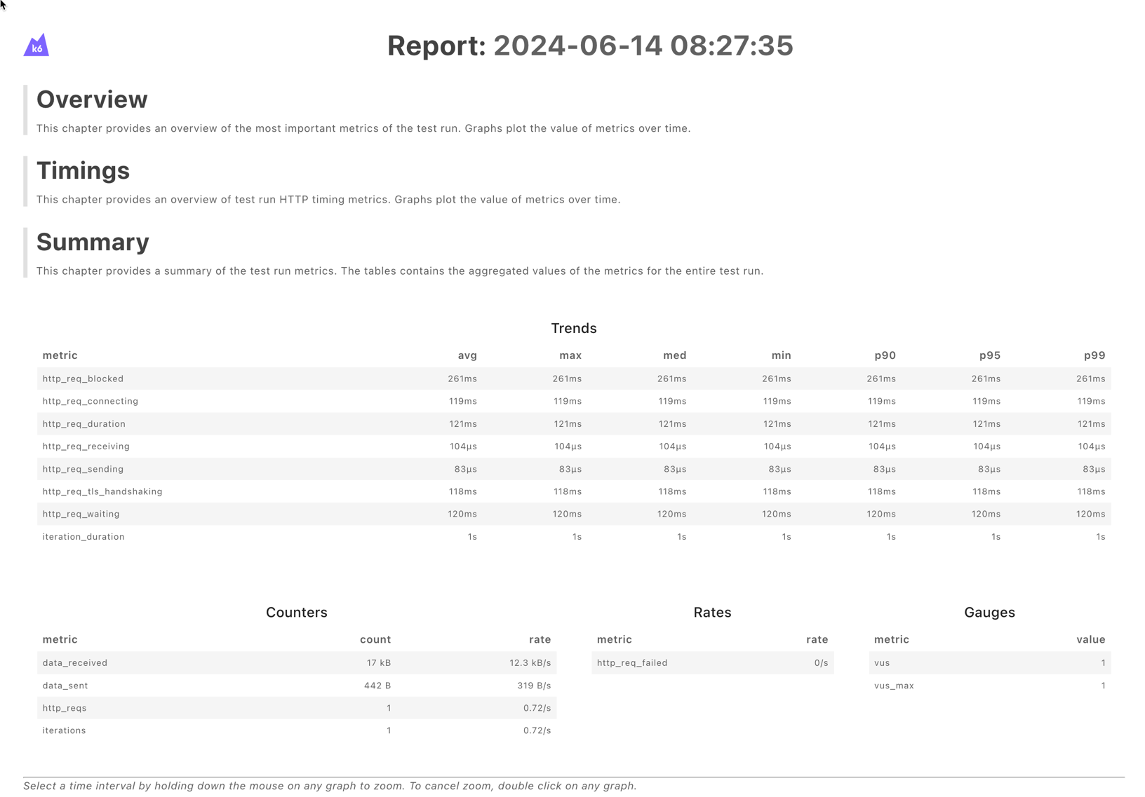 HTLM Report