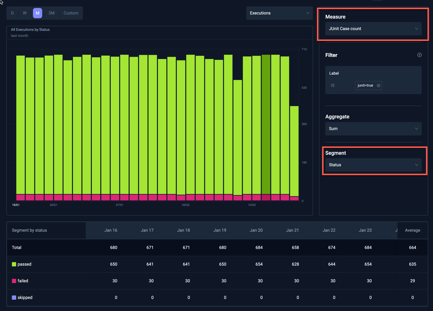 JUnit results in Test Insights