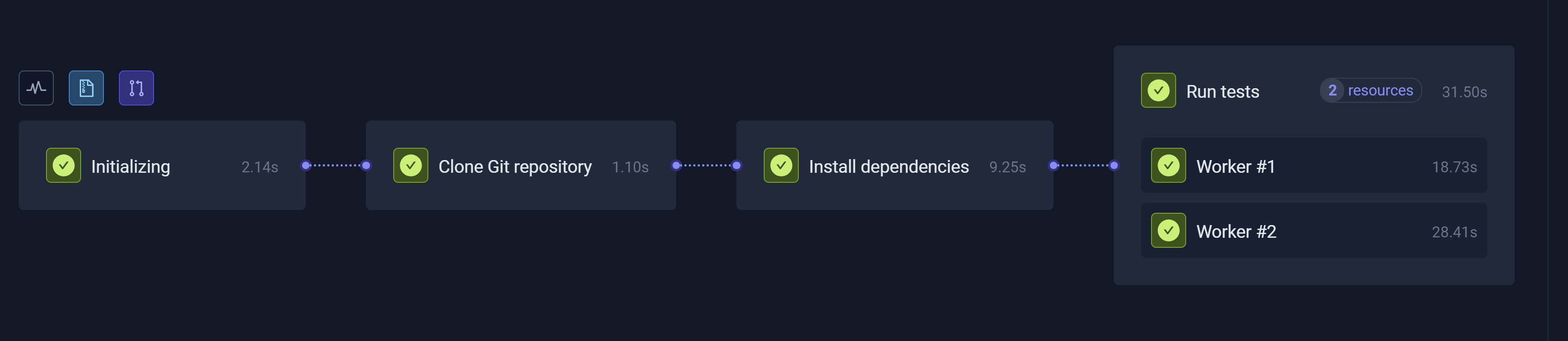 Resource Usage, Artifacts, Content Sources